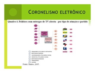 C ORONELISMO ELETRÔNICO

 