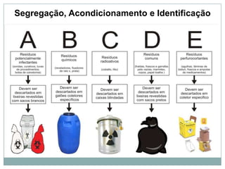 Classificação dos resíduos de serviços da saúde Resíduos de serviços da saúde são considerados todos aqueles gerados a partir do atendimento a saúde humana e animal inclusive os de assistência domiciliar e trabalho de campo, gerados em estabelecimentos como:hospitais