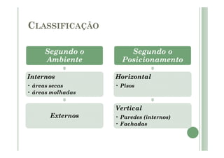 CLASSIFICAÇÃO
Segundo o
Ambiente
Internos
• áreas secas
• áreas molhadas
Externos
Segundo o
Posicionamento
Horizontal
• Pisos
Vertical
• Paredes (internos)
• Fachadas
 