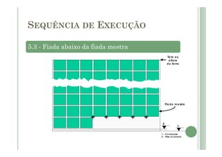 5.3 - Fiada abaixo da fiada mestra
1 - C ontra piso
2 - Piso a c a ba do
2
1
Te to ou
a ltura
d o forro
Fia da m e stra
Eta p a 3 - c oloc a ç ã o d os la drilhos a ba ixo da fia da m e stra
SEQUÊNCIA DE EXECUÇÃO
 