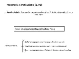 Monarquia Constitucional (1791)
• Reação do Rei – Buscou alianças externas ( Áustria e Prússia) e interna (nobreza e
alto clero)

Juntos criaram um exercito para invadira a França

• Os franceses pegam em armas para defender o seu país
• Consequências

• O Rei foge com seus familiares, mas é reconhecido e preso
• Com o apoio popular os revolucionário derrotam os estrangeiros

 