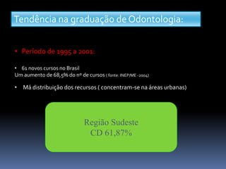 Tendência na graduação de Odontologia:
• Período de 1995 a 2001:
• 61 novos cursos no Brasil
Um aumento de 68,5% do nº de cursos ( fonte: INEP/ME -2004)
• Má distribuição dos recursos ( concentram-se na áreas urbanas)
Região Sudeste
CD 61,87%
 