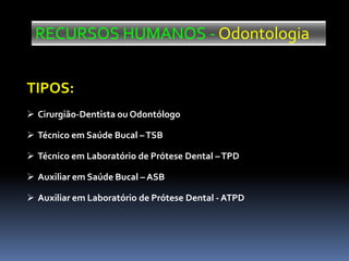 RECURSOS HUMANOS - Odontologia
TIPOS:
 Cirurgião-Dentista ou Odontólogo
 Técnico em Saúde Bucal –TSB
 Técnico em Laboratório de Prótese Dental –TPD
 Auxiliar em Saúde Bucal – ASB
 Auxiliar em Laboratório de Prótese Dental - ATPD
 