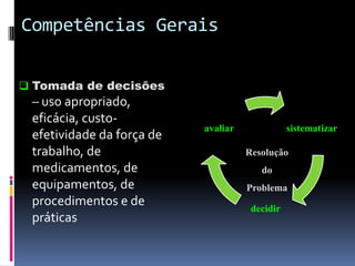 Competências Gerais
 Tomada de decisões
– uso apropriado,
eficácia, custo-
efetividade da força de
trabalho, de
medicamentos, de
equipamentos, de
procedimentos e de
práticas
sistematizar
decidir
avaliar
Resolução
do
Problema
 