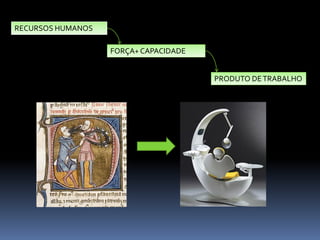 RECURSOS HUMANOS
FORÇA+ CAPACIDADE
PRODUTO DETRABALHO
 