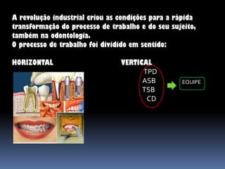 A revolução industrial criou as condições para a rápida
transformação do processo de trabalho e do seu sujeito,
também na odontologia.
O processo de trabalho foi dividido em sentido:
HORIZONTAL VERTICAL
TPD
ASB
TSB
CD
EQUIPE
 