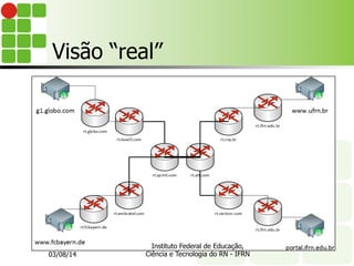 Visão “real”
03/08/14
Instituto Federal de Educação,
Ciência e Tecnologia do RN - IFRN
 