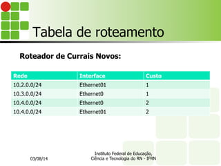 Tabela de roteamento
Rede Interface Custo
10.2.0.0/24 Ethernet01 1
10.3.0.0/24 Ethernet0 1
10.4.0.0/24 Ethernet0 2
10.4.0.0/24 Ethernet01 2
Roteador de Currais Novos:
03/08/14
Instituto Federal de Educação,
Ciência e Tecnologia do RN - IFRN
 