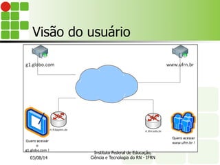 Visão do usuário
03/08/14
Instituto Federal de Educação,
Ciência e Tecnologia do RN - IFRN
 