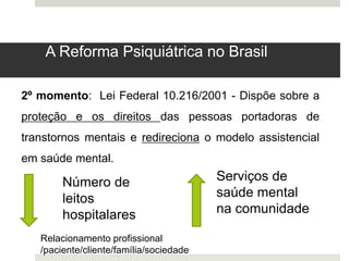 2º momento: Lei Federal 10.216/2001 - Dispõe sobre a
proteção e os direitos das pessoas portadoras de
transtornos mentais e redireciona o modelo assistencial
em saúde mental.
Número de
leitos
hospitalares
Serviços de
saúde mental
na comunidade
Relacionamento profissional
/paciente/cliente/família/sociedade
A Reforma Psiquiátrica no Brasil
 