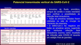 Potencial transmissão vertical do SARS-CoV-2
Recém-nascidos
• Amostras de fluido amniótico,
sangue do cordão e swabs neonatais
para verificar a possibilidade de
infecção fetal intrauterina.
• Todas as amostras testadas foram
coletadas na sala de cirurgia no
momento da cesariana,
• O SARS-CoV-2 foi negativo em
todas as amostras acima, sugerindo
que nenhuma infecção fetal
intrauterina ocorreu como resultado
da infecção pelo COVID-19 durante
um estágio final de gravidez.
Chen H et al. Lancet 2020
Gestantes
 