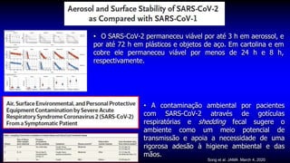 • A contaminação ambiental por pacientes
com SARS-CoV-2 através de gotículas
respiratórias e shedding fecal sugere o
ambiente como um meio potencial de
transmissão e apoia a necessidade de uma
rigorosa adesão à higiene ambiental e das
mãos.
Song et al. JAMA March 4, 2020
• O SARS-CoV-2 permaneceu viável por até 3 h em aerossol, e
por até 72 h em plásticos e objetos de aço. Em cartolina e em
cobre ele permaneceu viável por menos de 24 h e 8 h,
respectivamente.
 
