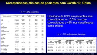 Chinese Center for Disease Control and Prevention 2020
N = 44.672 pacientes
Letalidade de 0,9% em pacientes sem
comorbidades vs 10,5% nos com
comorbidades e 49% nos classificados
como críticos
N = 1.716 profissionais da saúde
Características clínicas de pacientes com COVID-19. China
 