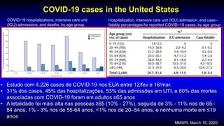 COVID-19 cases in the United States
• Estudo com 4.226 casos de COVID-19 nos EUA entre 12/fev e 16/mar.
• 31% dos casos, 45% das hospitalizações, 53% das admissões em UTI, e 80% das mortes
associadas com COVID-19 foram em adultos ≥65 anos
• A letalidade foi mais alta nas pessoas ≥85 (10% - 27%), seguida de 3% - 11% nos de 65–
84 anos, 1% - 3% nos de 55-64 anos, <1% nos de 20–54 anos, e nenhuma morte em ≤19
anos
MMWR. March 18, 2020
COVID-19 hospitalizations, intensive care unit
(ICU) admissions, and deaths, by age group
Hospitalization, intensive care unit (ICU) admission, and case–
fatality percentages for reported COVID–19 cases, by age group
 