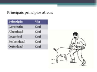 Principais princípios ativos:
Princípio Via
Ivermectin Oral
Albendazol Oral
Levamisol Oral
Fenbendazol Oral
Oxfendazol Oral
 