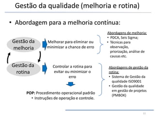 Gestão da qualidade (melhoria e rotina)
Gestão da
rotina
Gestão da
melhoria
Melhorar para eliminar ou
minimizar a chance de erro
Controlar a rotina para
evitar ou minimizar o
erro
• Abordagem para a melhoria contínua:
Abordagens de melhoria:
• PDCA, Seis Sigma;
POP: Procedimento operacional padrão
• Instruções de operação e controle.
Abordagens de gestão da
rotina:
• Sistema de Gestão da
qualidade ISO9001
• Gestão da qualidade
em gestão de projetos
(PMBOK)
• Técnicas para
observação,
priorização, análise de
causas etc.
11
 
