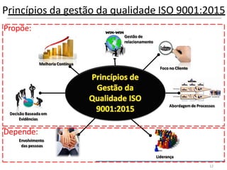 1
3
4
6
7
8
Princípios da gestão da qualidade ISO 9001:2015
Focono Cliente
Liderança
Abordagemde Processos
Melhoria Contínua
Decisão Baseada em
Evidências
Gestão de
relacionamento
Propõe:
Depende:
Envolvimento
das pessoas
12
 