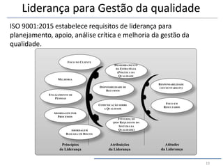 Liderança para Gestão da qualidade
RESPONSABILIDADE
(ACCOUNTABILITY)
DESDOBRAMENTO
DA ESTRATÉGIA
(POLÍTICA DA
QUALIDADE
INTEGRAÇÃO
(DOS REQUISITOS DO
SISTEMA DA
QUALIDADE)
ABORDAGEM POR
PROCESSOS
ABORDAGEM
BASEADA EM RISCOS
DISPONIBILIDADE DE
RECURSOS
COMUNICAÇÃO SOBRE
A QUALIDADE
FOCO EM
RESULTADOS
ENGAJAMENTO DE
PESSOAS
MELHORIA
FOCO NO CLIENTE
Princípios
de Liderança
13
Atribuições
da Liderança
Atitudes
da Liderança
ISO 9001:2015 estabelece requisitos de liderança para
planejamento, apoio, análise crítica e melhoria da gestão da
qualidade.
 