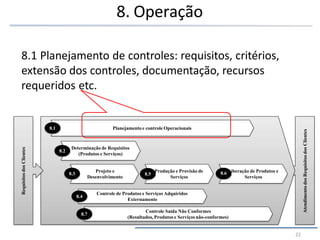 Atendimento
dos
Requisitos
dos
Clientes
Requisitos
dos
Clientes
Planejamento e controle Operacionais
Projeto e
Desenvolvimento
Produção e Provisão de
Serviços Serviços
Controle de Produtos e Serviços Adquiridos
Externamente
Controle Saída Não Conformes
(Resultados, Produtos e Serviços não-conformes)
Determinação de Requisitos
(Produtos e Serviços)
8.1
8.2
8.3 8.5
8.4
8.6 Liberação de Produtos e
8.7
8. Operação
8.1 Planejamento de controles: requisitos, critérios,
extensão dos controles, documentação, recursos
requeridos etc.
22
 
