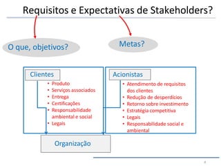 Requisitos e Expectativas de Stakeholders?
Organização
Clientes Acionistas
• Produto
• Serviços associados
• Entrega
• Certificações
• Responsabilidade
ambiental e social
• Legais
• Atendimento de requisitos
dos clientes
• Redução de desperdícios
• Retorno sobre investimento
• Estratégia competitiva
• Legais
• Responsabilidade social e
ambiental
O que, objetivos? Metas?
4
 