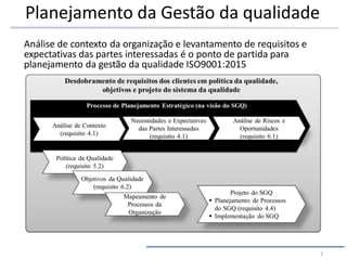 Planejamento da Gestão da qualidade
Análise de contexto da organização e levantamento de requisitos e
expectativas das partes interessadas é o ponto de partida para
planejamento da gestão da qualidade ISO9001:2015
7
 