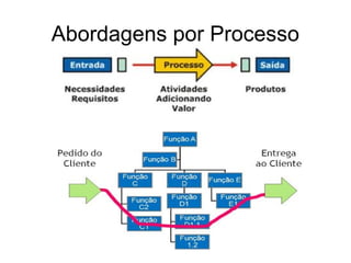 Abordagens por Processo
 
