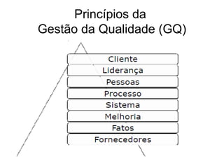 Princípios da
Gestão da Qualidade (GQ)
 