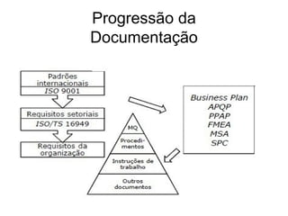 Progressão da
Documentação
 