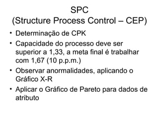 SPC
(Structure Process Control – CEP)
• Determinação de CPK
• Capacidade do processo deve ser
superior a 1,33, a meta final é trabalhar
com 1,67 (10 p.p.m.)
• Observar anormalidades, aplicando o
Gráfico X-R
• Aplicar o Gráfico de Pareto para dados de
atributo
 