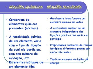 REAÇÕES QUÍMICAS Conservam os elementos químicos presentes (núcleos)  A reatividade química de um elemento varia com o tipo de ligação da qual ele participa, com seu número de oxidação, etc.  Diferentes isótopos de um elemento têm propriedades químicas iguais  Implicam variações de energia desprezíveis em relação às dos processos nucleares  Propriedades nucleares de formas isotópicas diferentes podem ser muito diferentes  Implicam enormes variações de energia A reatividade nuclear de um elemento independente das ligações químicas das quais ele participa  Geralmente transformam um elemento químico em outro  REAÇÕES NUCLEARES 
