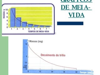 GRÁFICOS DE MEIA-VIDA 