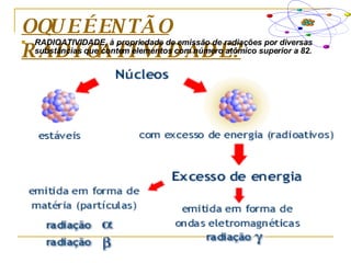O QUE É ENTÃO RADIOATIVIDADE? RADIOATIVIDADE, à propriedade de emissão de radiações por diversas substâncias que contem elementos com número atômico superior a 82. 