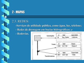 2 - MAPAS
2.3. REDES:
-Serviços de utilidade pública, como água, luz, telefone;
- Redes de drenagem em bacias hidrográficas; e
- Rodovias.
 
