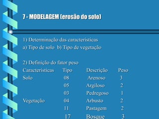 7 - MODELAGEM (erosão do solo)
1) Determinação das características
a) Tipo de solo b) Tipo de vegetação
2) Definição do fator peso
Características Tipo Descrição Peso
Solo 08 Arenoso 3
05 Argiloso 2
03 Pedregoso 1
Vegetação 04 Arbusto 2
11 Pastagem 2
17 Bosque 3
 