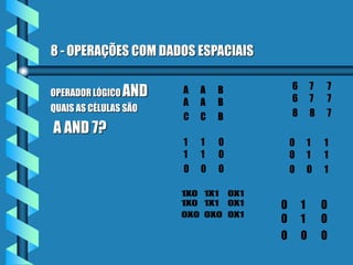 8 - OPERAÇÕES COM DADOS ESPACIAIS
OPERADOR LÓGICO AND
QUAIS AS CÉLULAS SÃO
A AND 7?
A A B
A A B
C C B
6 7 7
6 7 7
8 8 7
1 1 0
1 1 0
0 0 0
0 1 1
0 1 1
0 0 1
1X0 1X1 0X1
1X0 1X1 0X1
0X0 0X0 0X1
0 1 0
0 1 0
0 0 0
 