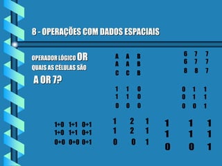 8 - OPERAÇÕES COM DADOS ESPACIAIS
OPERADOR LÓGICO OR
QUAIS AS CÉLULAS SÃO
A OR 7?
A A B
A A B
C C B
6 7 7
6 7 7
8 8 7
1 1 0
1 1 0
0 0 0
0 1 1
0 1 1
0 0 1
1+0 1+1 0+1
1+0 1+1 0+1
0+0 0+0 0+1
1 2 1
1 2 1
0 0 1
1 1 1
1 1 1
0 0 1
 