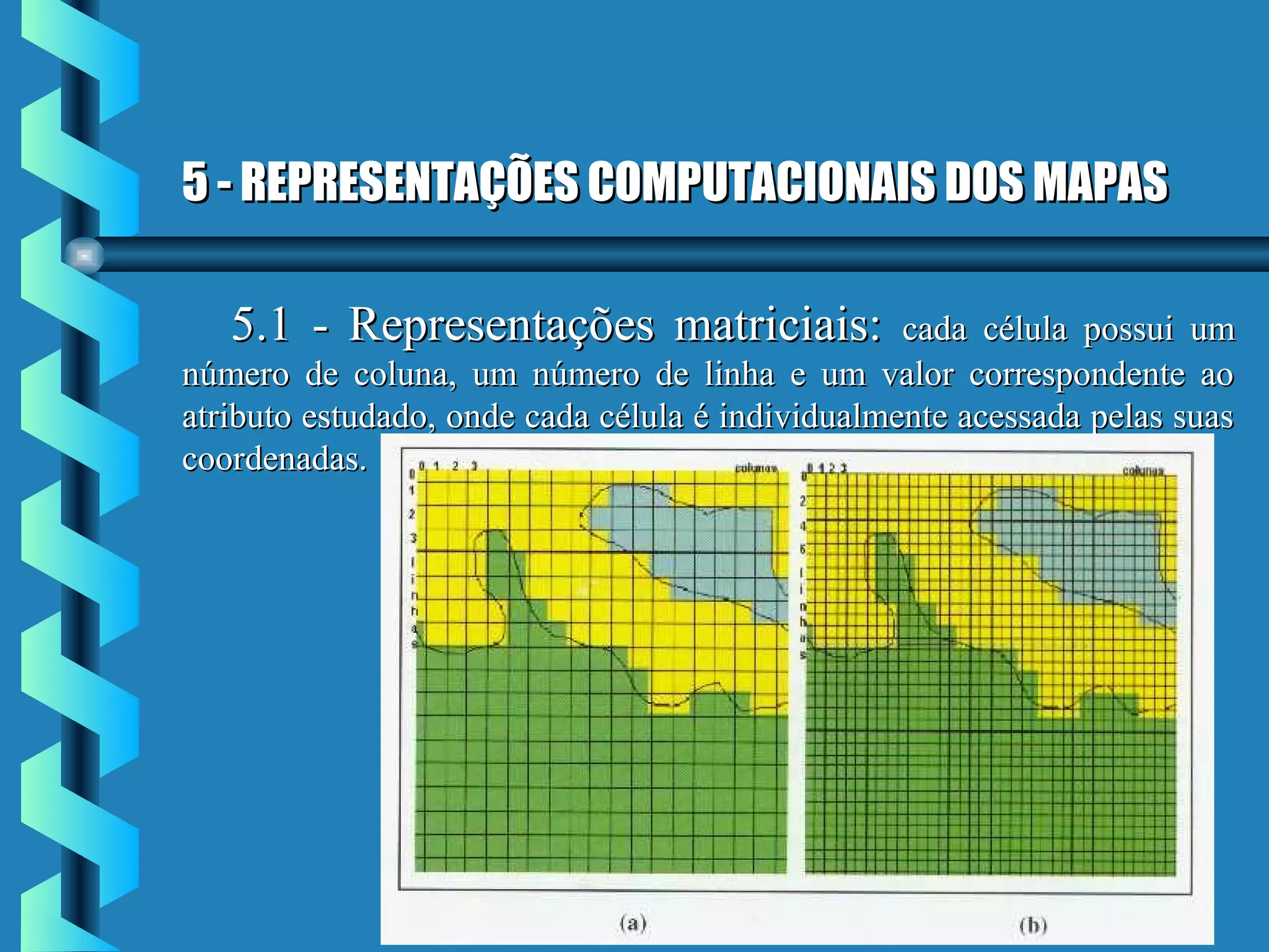 5 - REPRESENTAÇÕES COMPUTACIONAIS DOS MAPAS5 - REPRESENTAÇÕES COMPUTACIONAIS DOS MAPAS
5.1 - Representações matriciais:5.1 - Representações matriciais: cada célula possui umcada célula possui um
número de coluna, um número de linha e um valor correspondente aonúmero de coluna, um número de linha e um valor correspondente ao
atributo estudado, onde cada célula é individualmente acessada pelas suasatributo estudado, onde cada célula é individualmente acessada pelas suas
coordenadas.coordenadas.
 