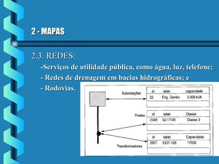 2 - MAPAS2 - MAPAS
2.3. REDES:2.3. REDES:
-Serviços de utilidade pública, como água, luz, telefone;-Serviços de utilidade pública, como água, luz, telefone;
- Redes de drenagem em bacias hidrográficas; e- Redes de drenagem em bacias hidrográficas; e
- Rodovias.- Rodovias.
 