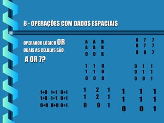 8 - OPERAÇÕES COM DADOS ESPACIAIS8 - OPERAÇÕES COM DADOS ESPACIAIS
OPERADOR LÓGICOOPERADOR LÓGICO OROR
QUAIS AS CÉLULAS SÃOQUAIS AS CÉLULAS SÃO
A OR 7?A OR 7?
A A B
A A B
C C B
6 7 7
6 7 7
8 8 7
1 1 0
1 1 0
0 0 0
0 1 1
0 1 1
0 0 1
1+0 1+1 0+1
1+0 1+1 0+1
0+0 0+0 0+1
1 2 1
1 2 1
0 0 1
1 1 1
1 1 1
0 0 1
 