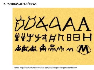 Fonte: http://www.mundoeducacao.com/historiageral/origem-escrita.htm
2. ESCRITAS ALFABÉTICAS
 