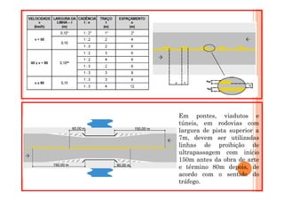 A largura (l) das linhas e a distância
(d) entre elas é de no mínimo 0,10 m e
no máximo de 0,15 m.




                                         Em pontes, viadutos e
                                         túneis, em rodovias com
                                         largura de pista superior a
                                         7m, devem ser utilizadas
                                         linhas de proibição de
                                         ultrapassagem com início
                                         150m antes da obra de arte
                                         e término 80m depois, de
                                         acordo com o sentido do
                                         tráfego.
 