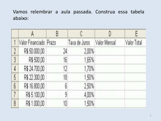Vamos relembrar a aula passada. Construa essa tabela
abaixo:

2

 