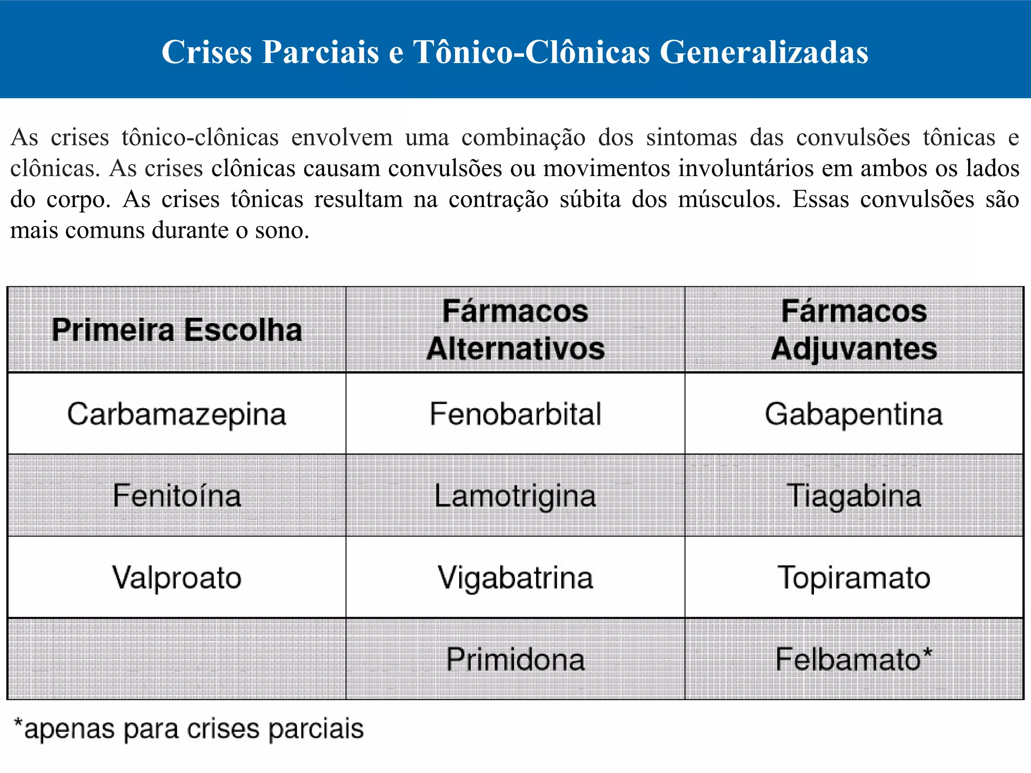 Crises Parciais e Tônico-Clônicas Generalizadas
As crises tônico-clônicas envolvem uma combinação dos sintomas das convulsões tônicas e
clônicas. As crises clônicas causam convulsões ou movimentos involuntários em ambos os lados
do corpo. As crises tônicas resultam na contração súbita dos músculos. Essas convulsões são
mais comuns durante o sono.
 