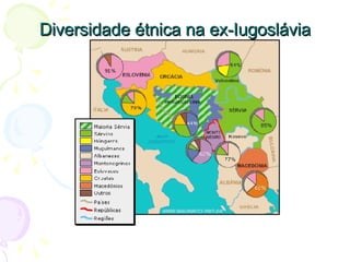 Diversidade étnica na ex-Iugoslávia 