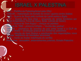ISRAEL X PALESTINA 1947 – Partilha da Palestina/Israel pela ONU 1948-49 – implantação do Estado de Israel / guerra contra árabes 1956 – Guerra de Suez pelo controle do canal contra o Egito 1967 – Guerra dos Seis Dias – ocupação de vários territórios por Israel (Cisjordânia, Faixa de Gaza, Sinai, colinas de Golan) 1973 – Guerra do Yom Kippur – choque do petróleo Década de 1980 – primeira Intifada – “revolta das pedras”  1993-95 – assinatura de acordos de paz entre Israel e a OLP de Yasser Arafat – devolução gradual dos territórios palestinos 2001 – eleição de Ariel Sharon e paralisação das negociações; nova Intifada, seqüência de atentados terroristas. 2004 – morte de Arafat; indefinição do conflito Problemas : Jerusalém, assentamentos judaicos, Estado Palestino 