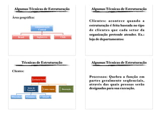 Algumas Técnicas de Estruturação
Área geográfica:
Algumas Técnicas de Estruturação
Clientes: acontece quando a
estruturação é feita baseada no tipo
de clientes que cada setor da
organização pretende atender. Ex.:
loja de departamentos:
Técnicas de Estruturação
Clientes:
Algumas Técnicas de Estruturação
Processos: Quebra a função em
partes geralmente seqüenciais,
através das quais pessoas serão
designadas para sua execução.
 