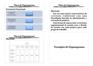 Tipos de Organograma
Estrutural-Funcional:
Tipos de Organograma
Matricial:
Une em uma matriz características da
estrutura tradicional com uma
formulação baseada no planejamento e
execução de projetos.
Uma forma de representar a estrutura
organizacional de acordo com a divisão
de tarefas em cada projeto para cada
grupo de trabalho.
Tipos de Organograma
Matricial:
Exemplos de Organogramas
 