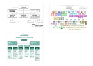 Aula sobre-organograma