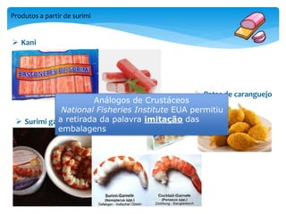 Produtos a partir de surimi 
 Kani 
 Patas de caranguejo 
 Surimi garnelen 
Análogos de Crustáceos 
National Fisheries Institute EUA permitiu 
a retirada da palavra imitação das 
embalagens 
 