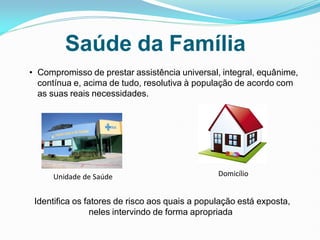 Saúde da Família
• Compromisso de prestar assistência universal, integral, equânime,
contínua e, acima de tudo, resolutiva à população de acordo com
as suas reais necessidades.
Identifica os fatores de risco aos quais a população está exposta,
neles intervindo de forma apropriada
Unidade de Saúde Domicílio
 